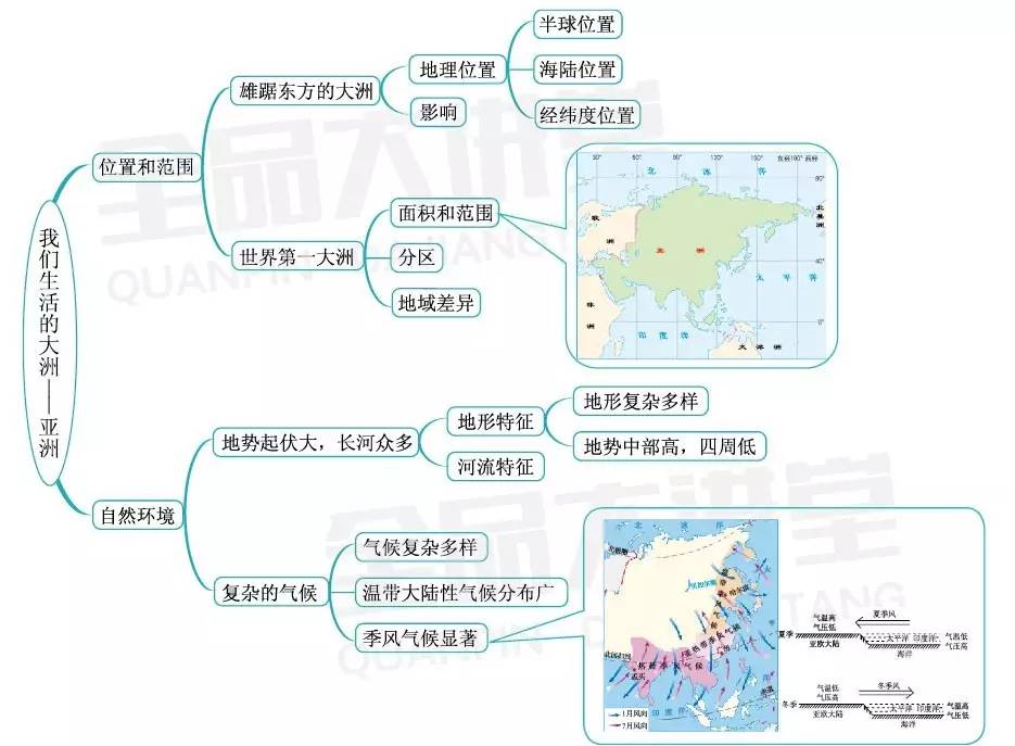 你的生命之轮 视频缩略图