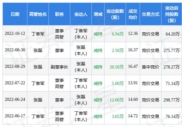 僵尸复活 视频缩略图