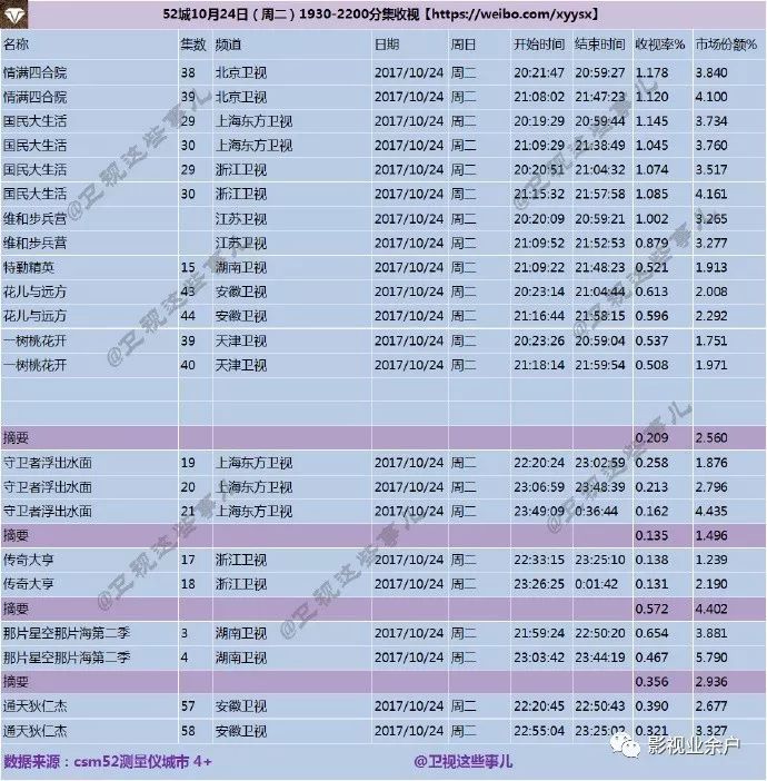 倾听者 2022 视频海报