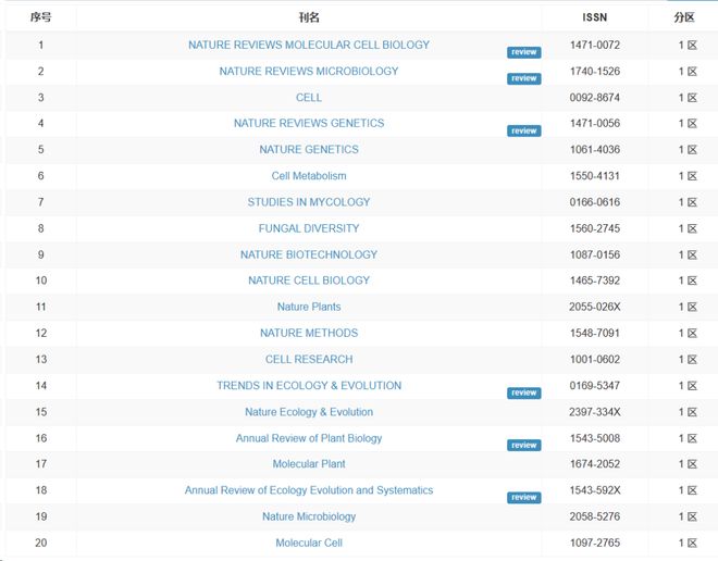 你行......你结婚？