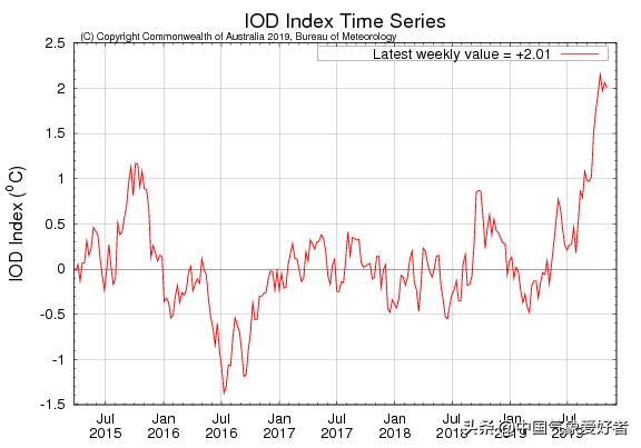 僵尸100：在成为僵尸前要做的100件事