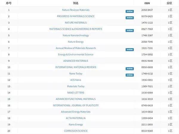 侏罗纪入侵 视频海报