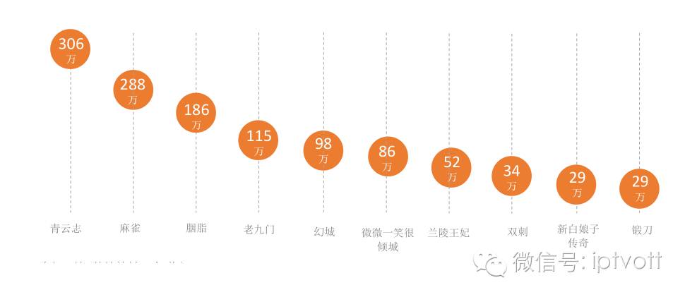 冰雪奇缘（粤语版） 视频缩略图