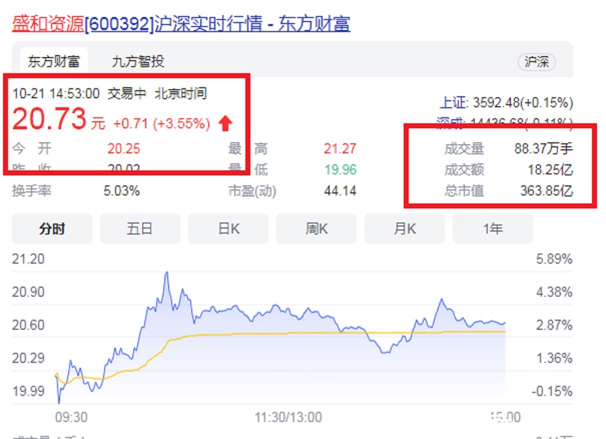 他的三个女儿 视频缩略图