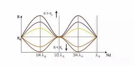 僵尸100：在成为僵尸前要做的100件事 视频缩略图