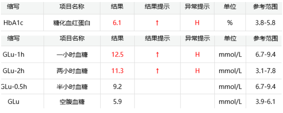 侠盗高飞 视频缩略图
