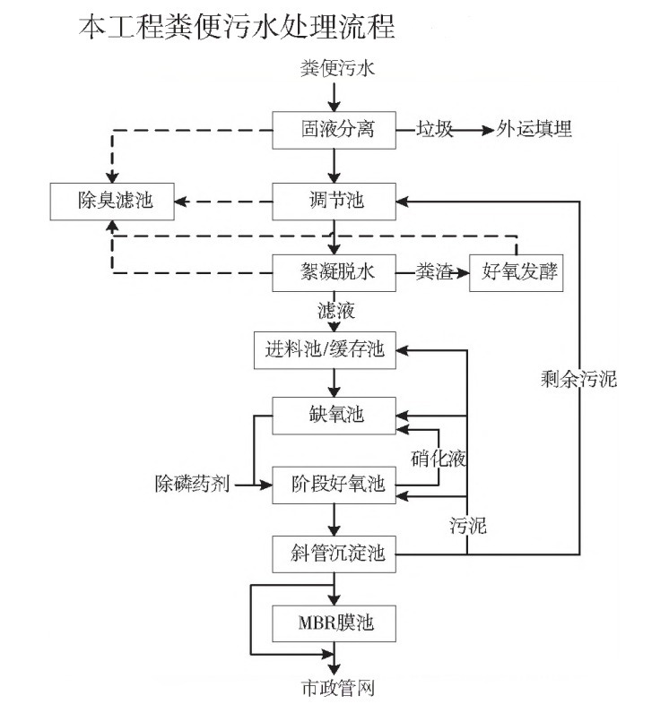 侏罗纪世界3 视频缩略图